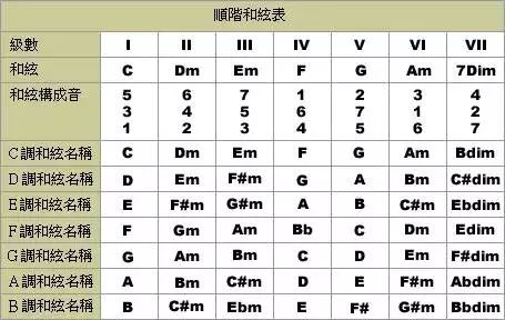 乐理速记口诀|记住这些口诀,乐理不再难学_全音符