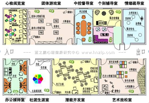 心理教室布置方案图片