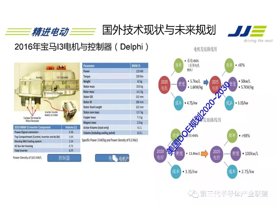 精進電動新能源汽車電機驅動發展與趨勢