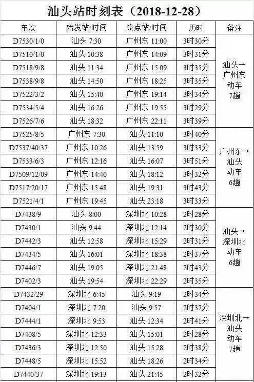 下个月广州人可坐高铁直达汕头等一个人陪我去