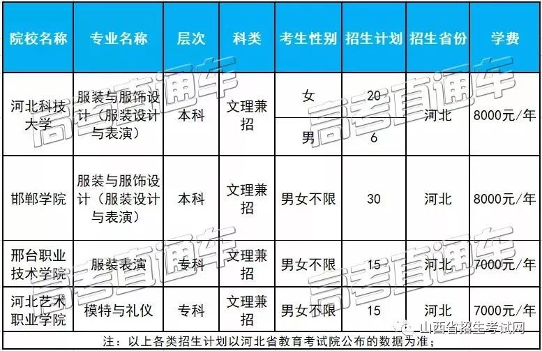 藝考30所院校公佈2019藝術類專業招生簡章