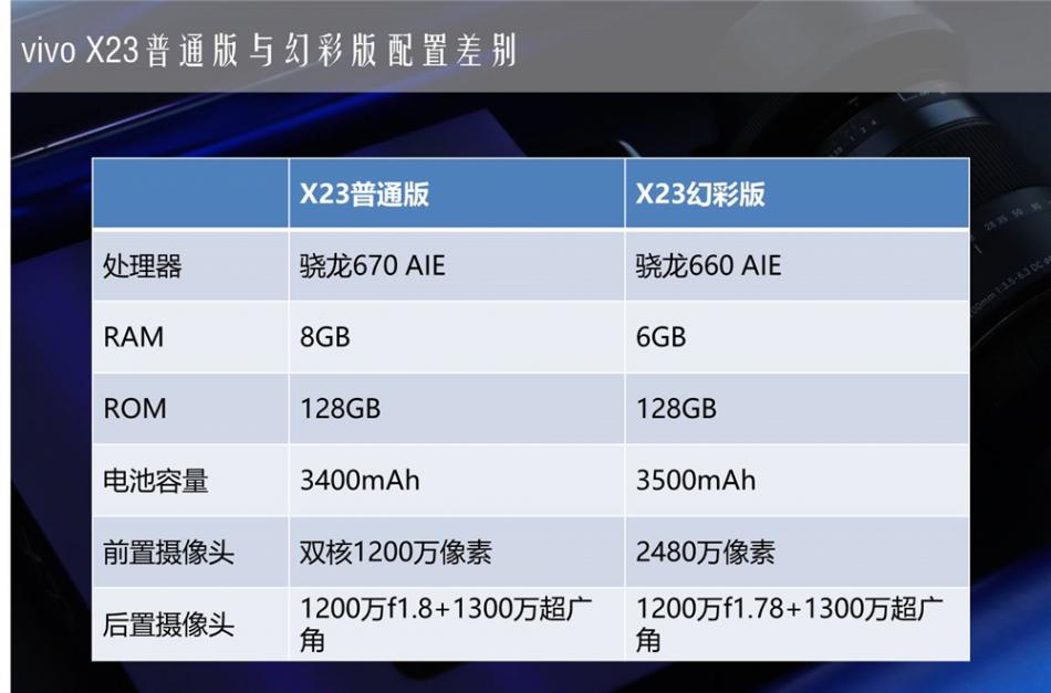 x23vivo配置参数详情图片