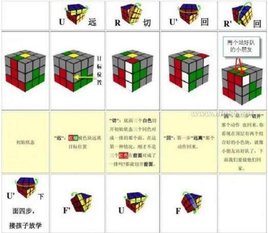 最快的玩魔方的公式口訣加關注看視頻演示