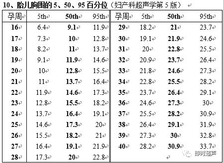 孕周眼距对照表图片