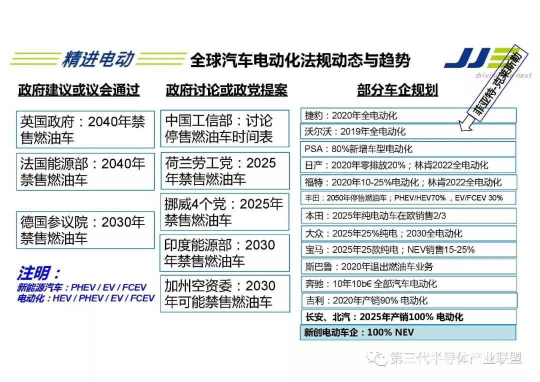 精進電動新能源汽車電機驅動發展與趨勢