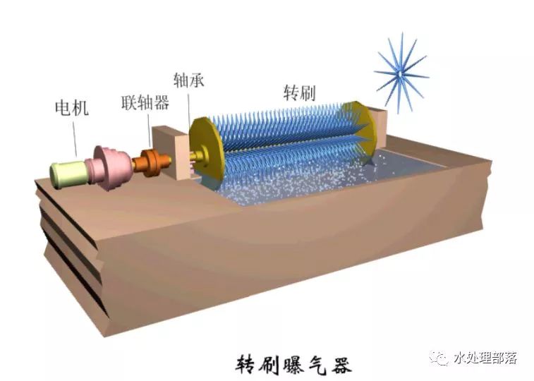 这83页的ppt把活性污泥法工艺设计都说透了