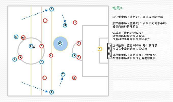 排球心形防守阵型图片