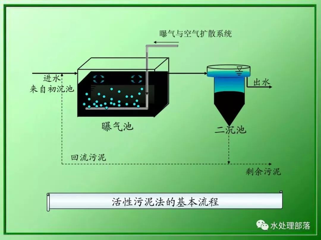 推流式活性污泥法图片