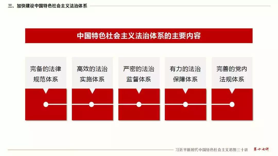 加快建设中国特色社会主义法治体系察国事本则宜观俗立法则治为国也二