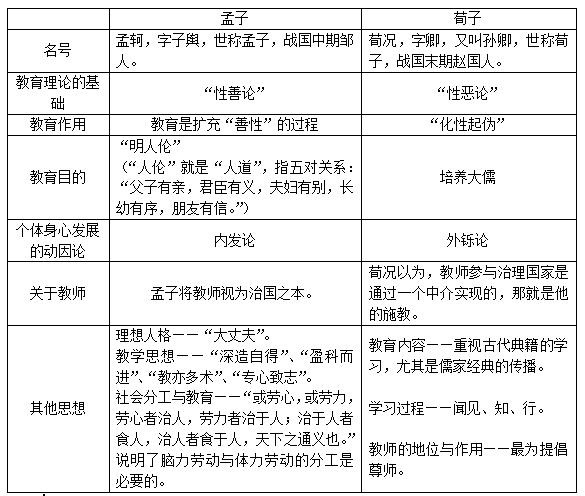 孟子与荀子都是儒家学派的代表人物,也都继承了孔子的一些思想主张.