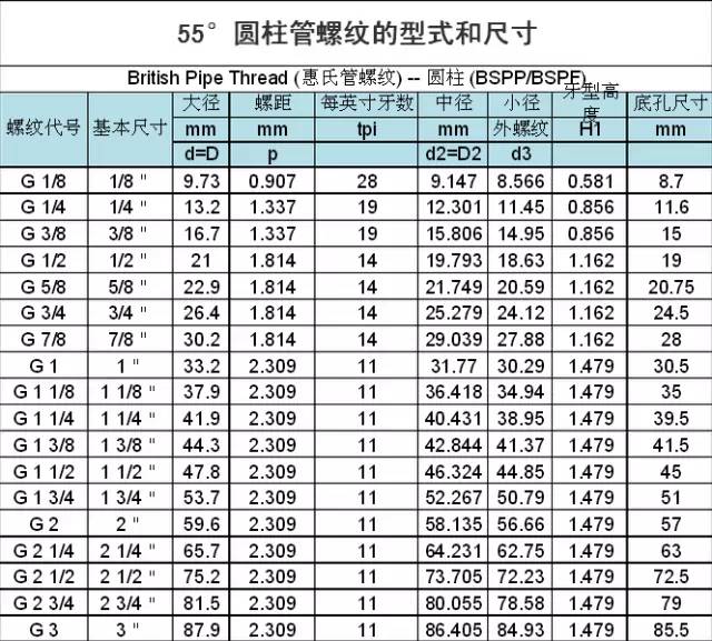 矮牙爱克母螺纹手册图片