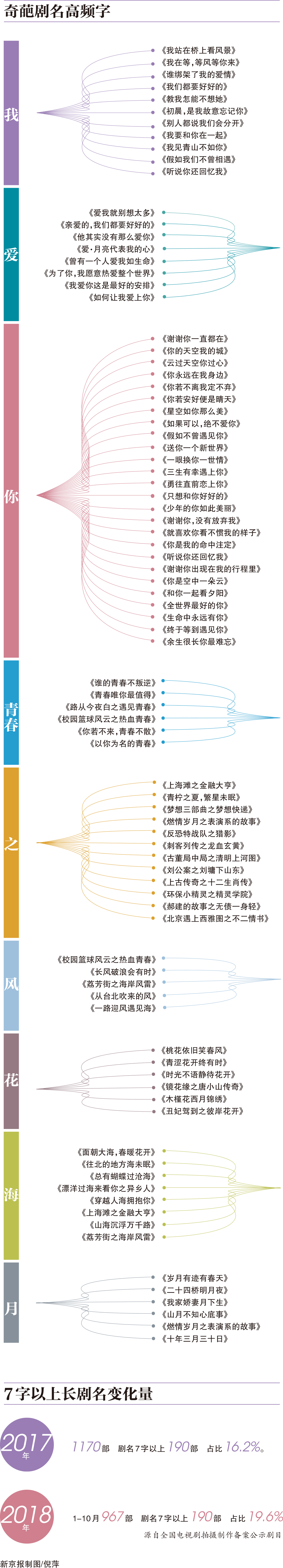 无厘头剧名离不开 我 爱 你 武芝