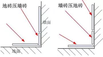 铺砖要墙压地还是地压墙做好这个才最重要