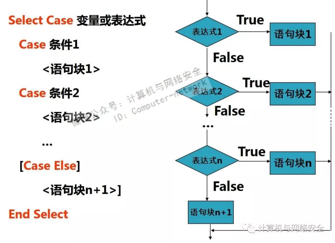 switch流程图图片