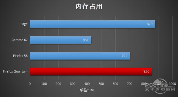 Edge投降Chromium 微软王牌浏览器是如何跪倒的