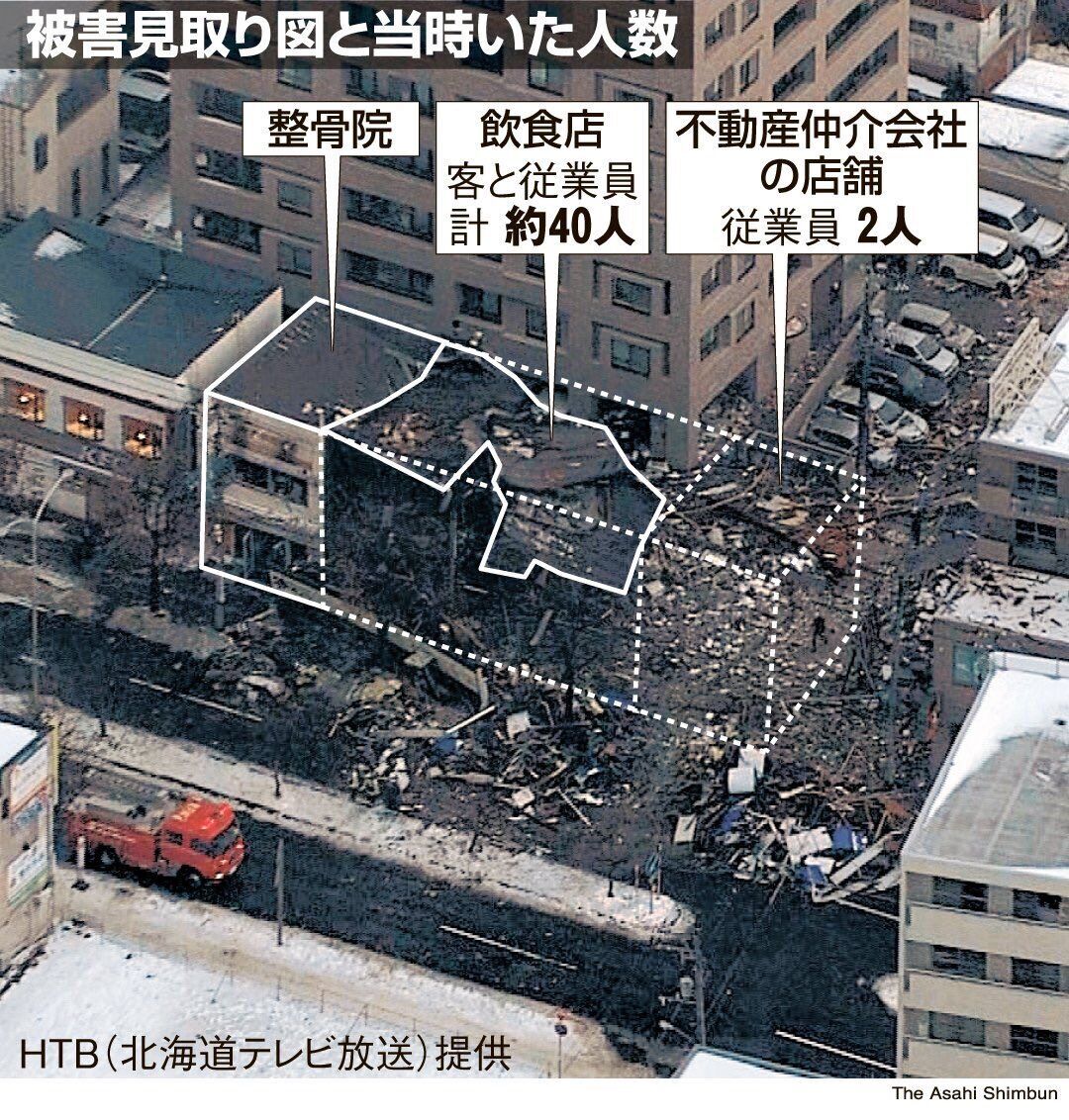 日本居酒屋爆炸原因查明爆炸的是隔壁 札幌市