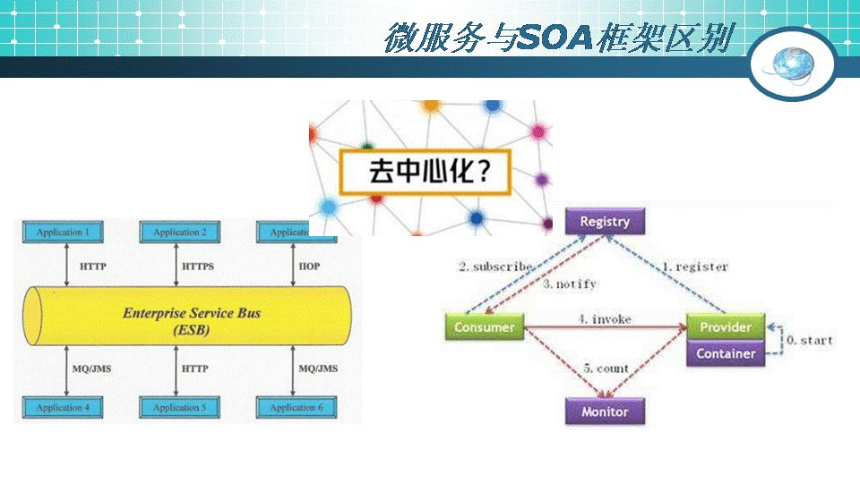 项目拥有一个好的团队,并强烈渴望模块化,但构建出来的巨大架构,在