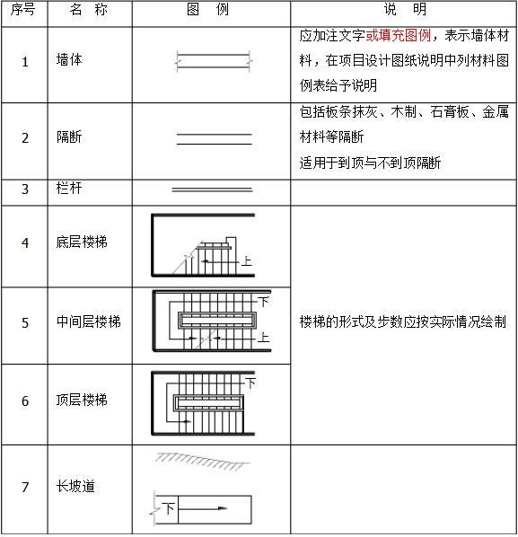 最全的黑科技建築鋼筋圖紙符號,設計院朋友10年收集,拿走不謝