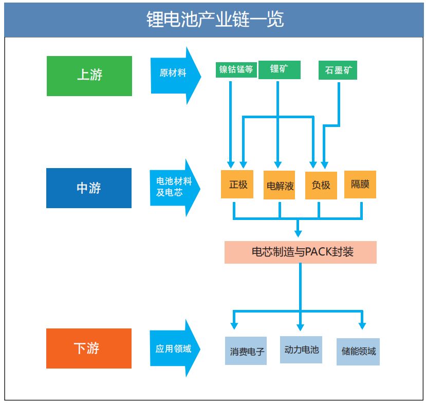 三足鼎立产业链图片