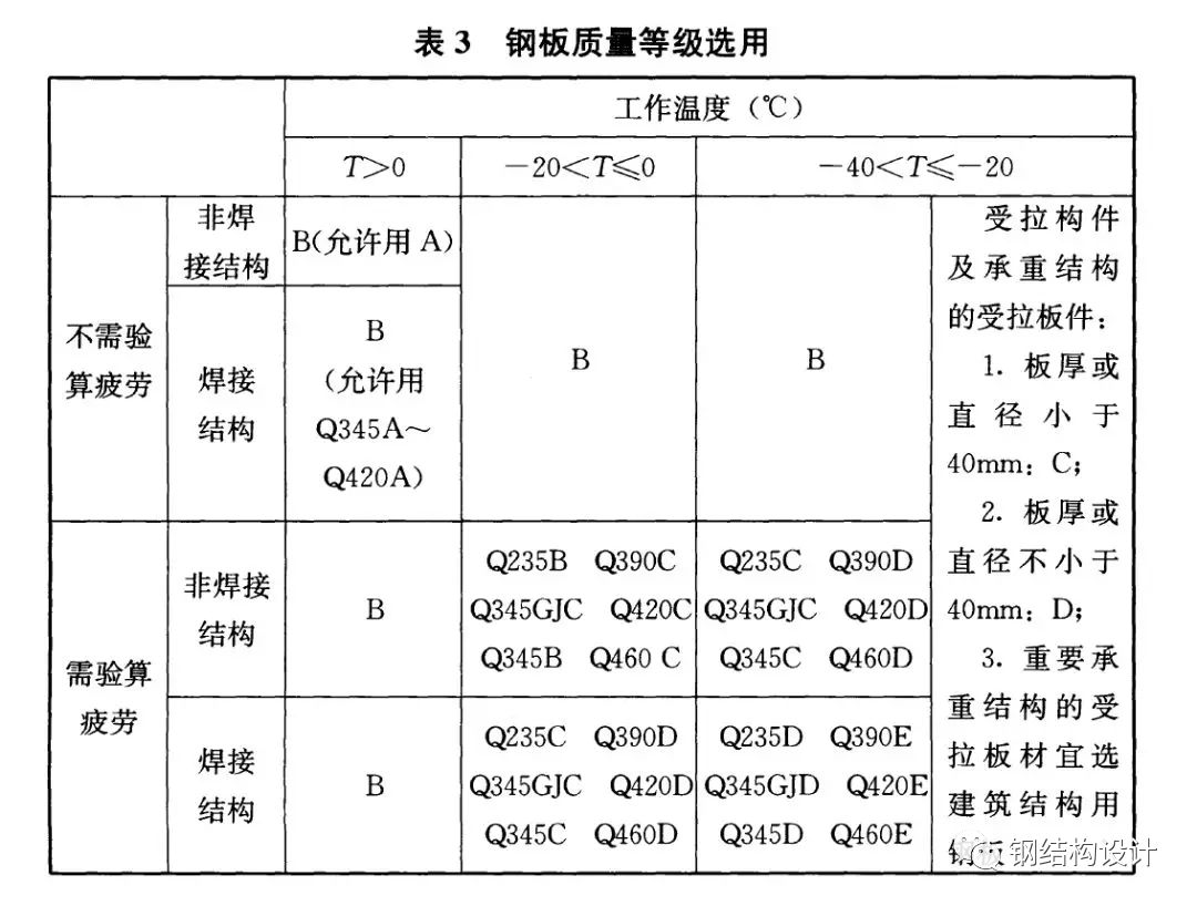 一建網架鋼結構計算參數和構造要求2017版新鋼標