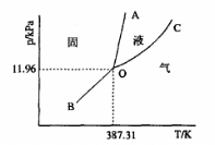 简而言之:碘遇热后从固态快速变成了紫色的气态,加以场景化的表达,就