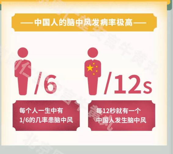中国脑卒中发病率图片