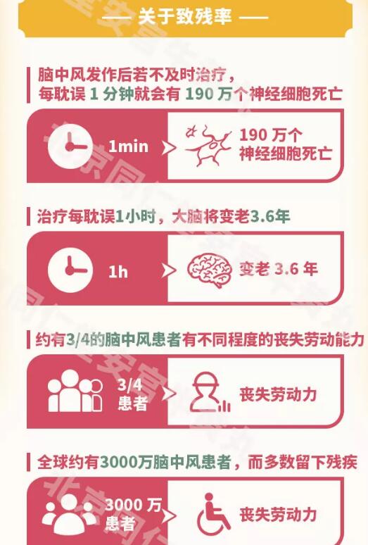 中国脑卒中发病率图片