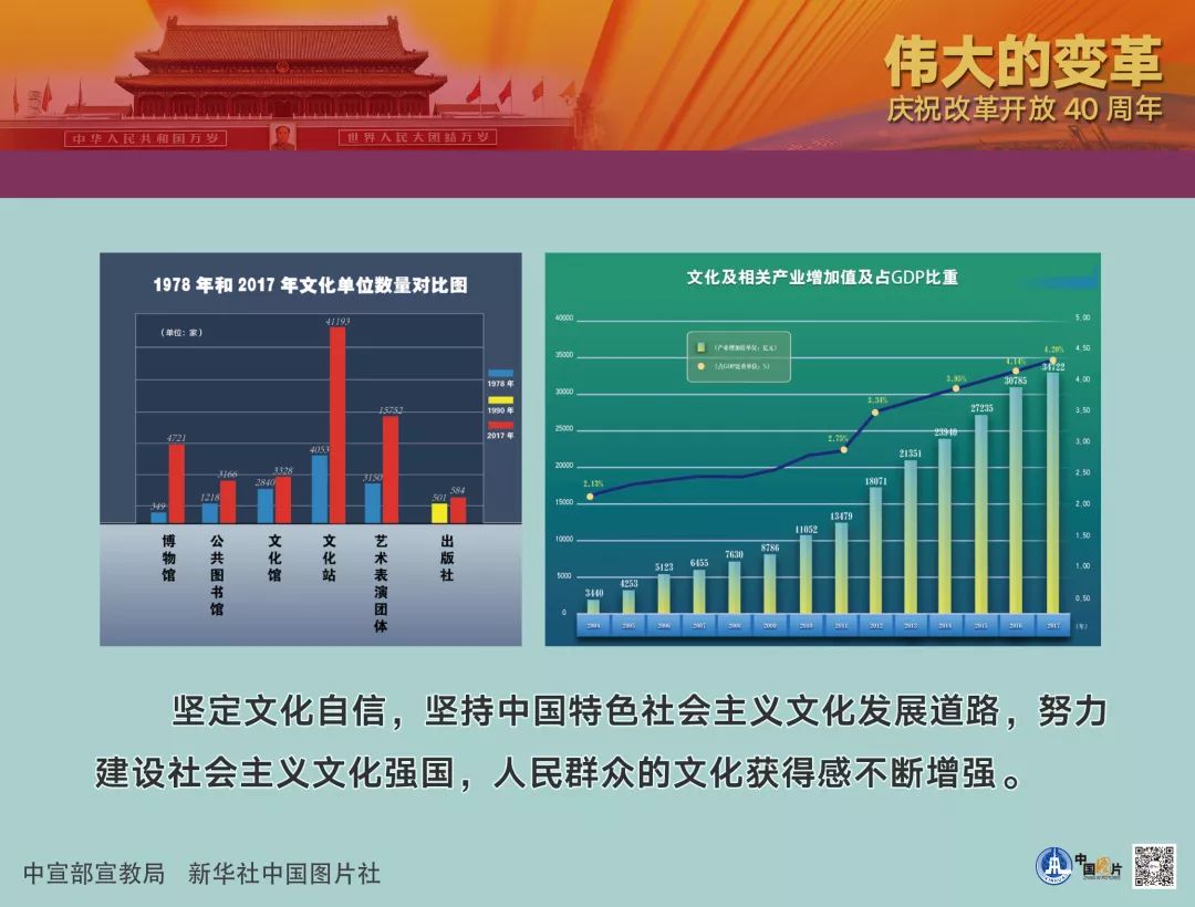 改革开放四十周年成就图片