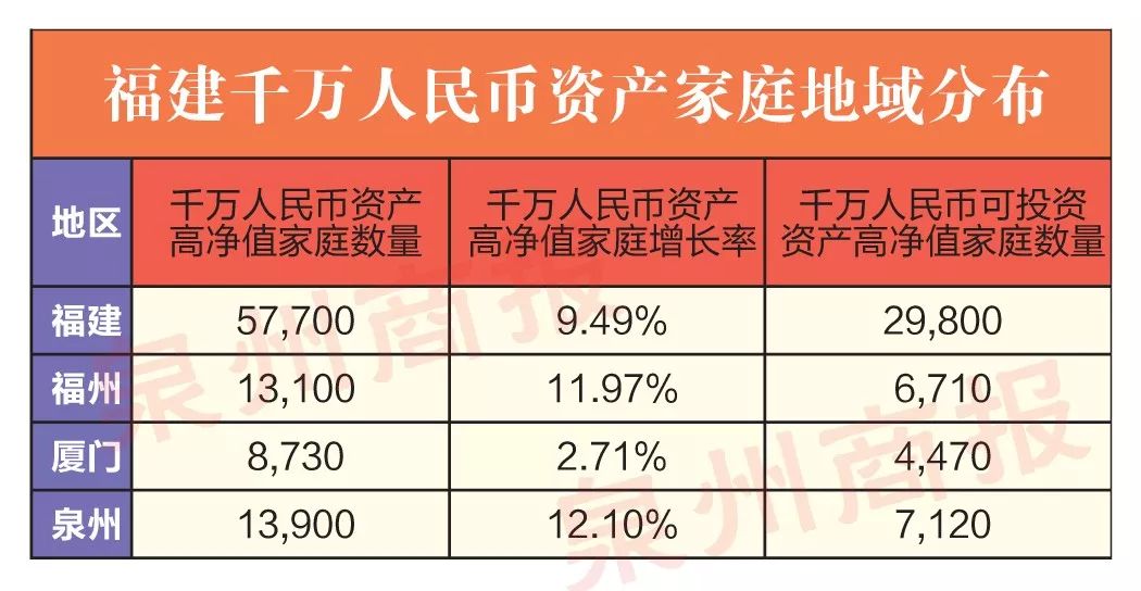 泉州人口有多少2017_泉州有哪些好玩的地方(2)