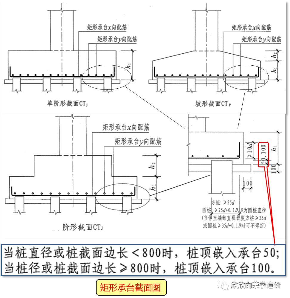 如何计算桩承台钢筋(1)——认识桩承台