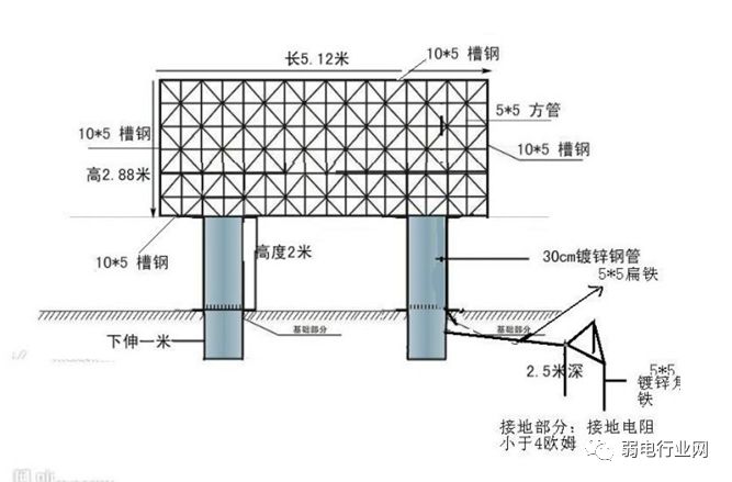 技術戶外led顯示屏安裝方法與示意圖