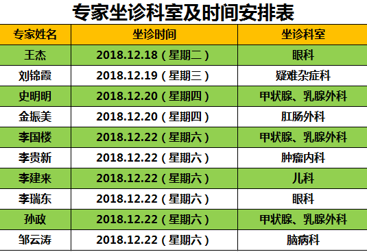 12月17日—12月23日昌邑昌城医院特邀专家坐诊时间表