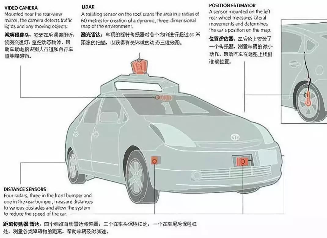 自动驾驶招聘_自动驾驶实验室招聘(3)