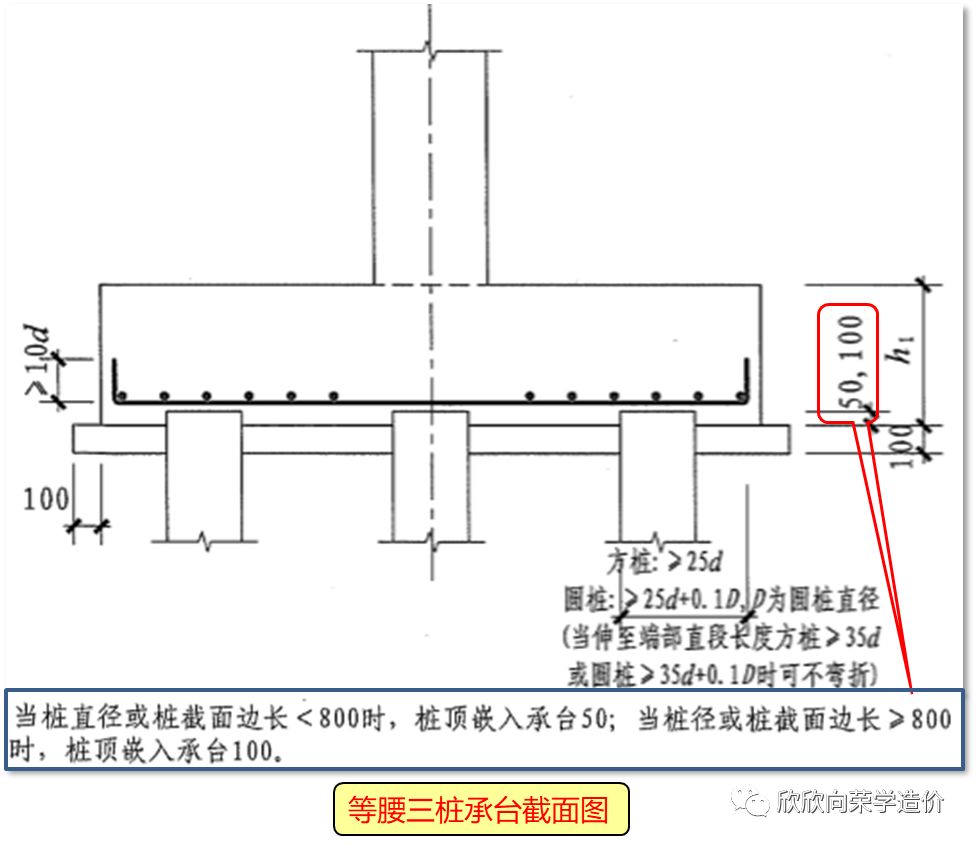 两桩承台集中标注图解图片