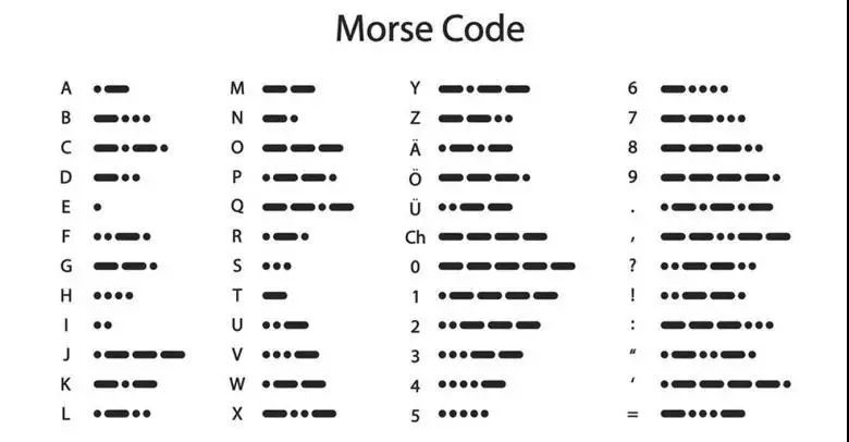 摩斯密码 标点符号图片