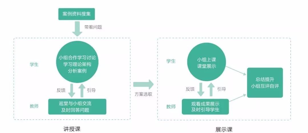 基于topic presentation的小组合作学习模式流程01 以课堂交互技术