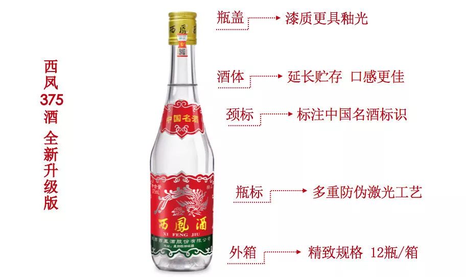 西凤酒真假鉴别方法图图片