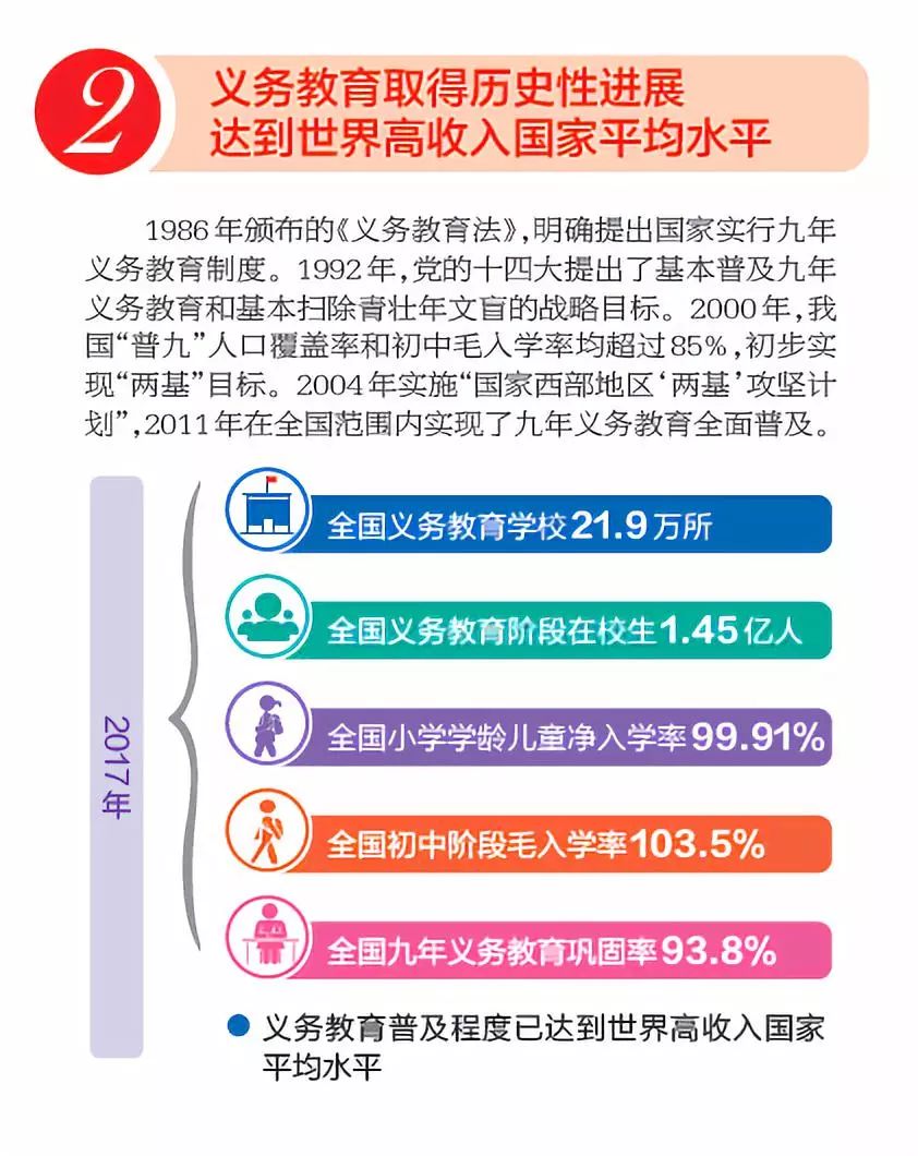 中國教育這40年砥礪奮進成就輝煌載史冊