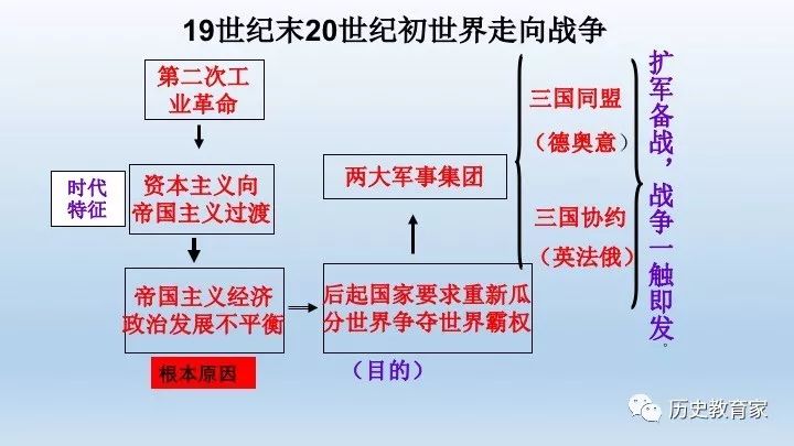 教学研究第8课第一次世界大战