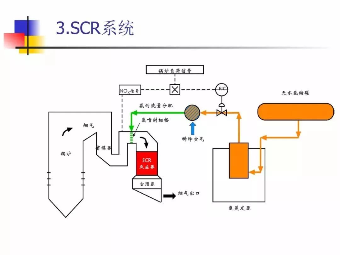 微课堂详解电厂环保烟气脱硫脱硝