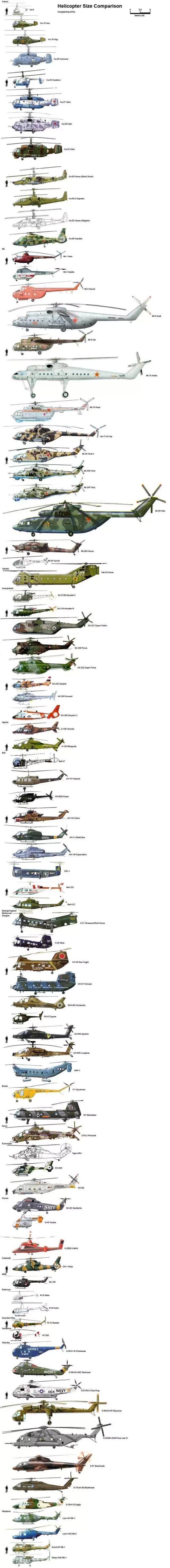波音737自愧不如的竟然是俄罗斯的米26直升机你知道他有多大吗