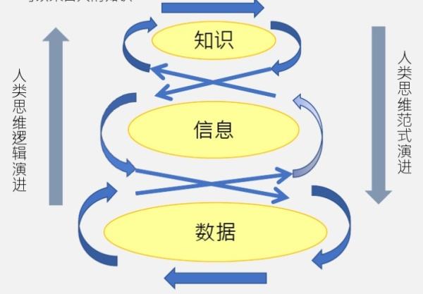 人工智能的基础是什么知识信息和数据