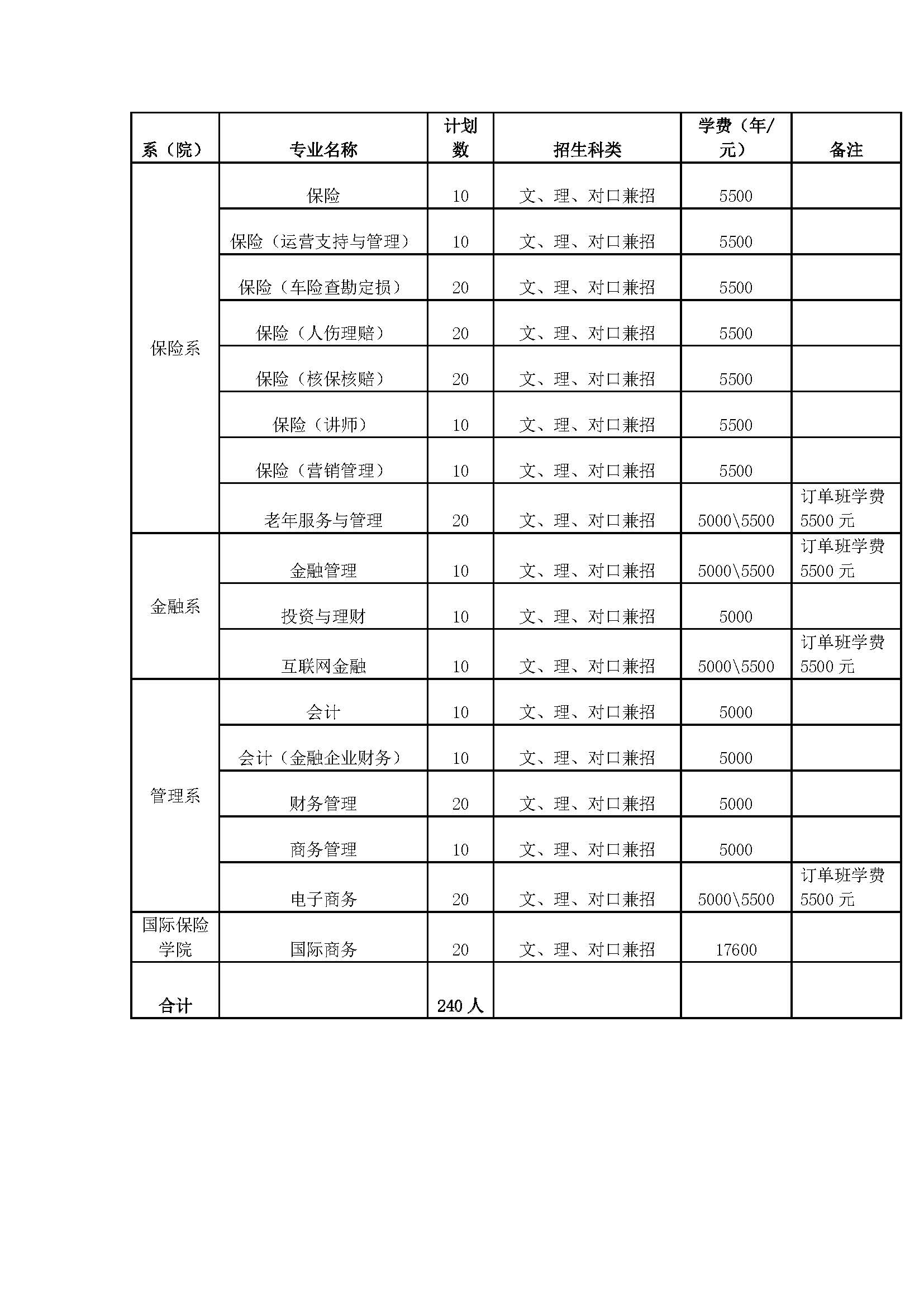 保险职业学院学费图片