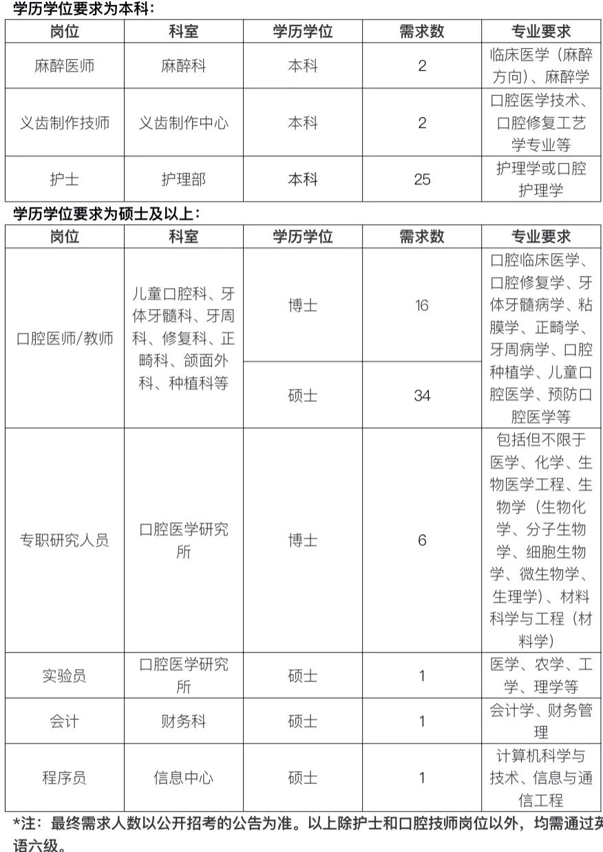 浙江医院招聘信息(医院招聘信息最新招聘2023)