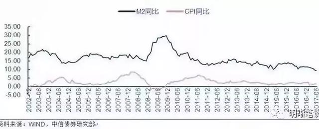 中国货币超发与通胀的研究