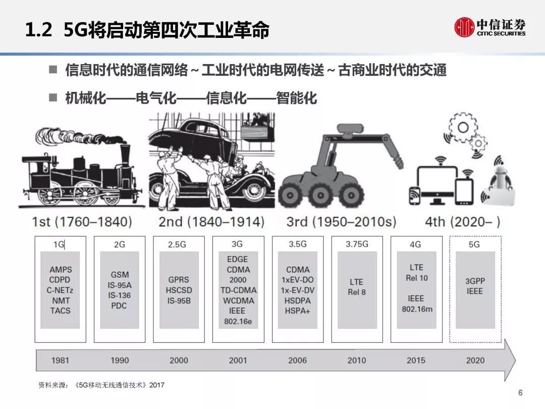 5g5g啟動第四次工業革命5g技術特點及在工業互聯網及智能製造中的應用