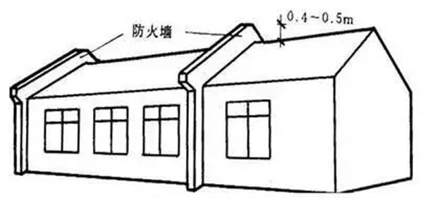 (1)固定:普通磚牆,樓板,防火牆,防火牆帶等;防火分隔物可分兩類:為