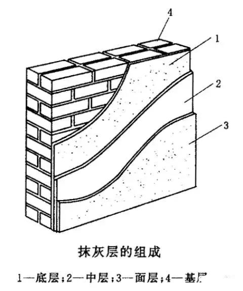 7mm抹灰層的組成02室外:壓頂,簷口,外牆面,窗臺,腰線,陽臺,雨棚,勒腳