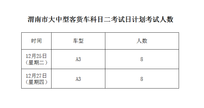 关于追加科目二大中型客货车考场考试计划的通知