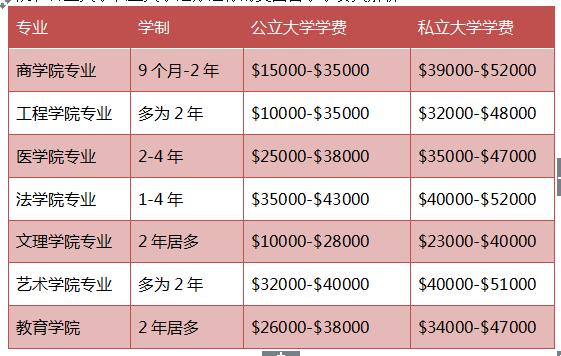 美国留学读硕士收费多少(美国芝加哥大学学费一年多少)